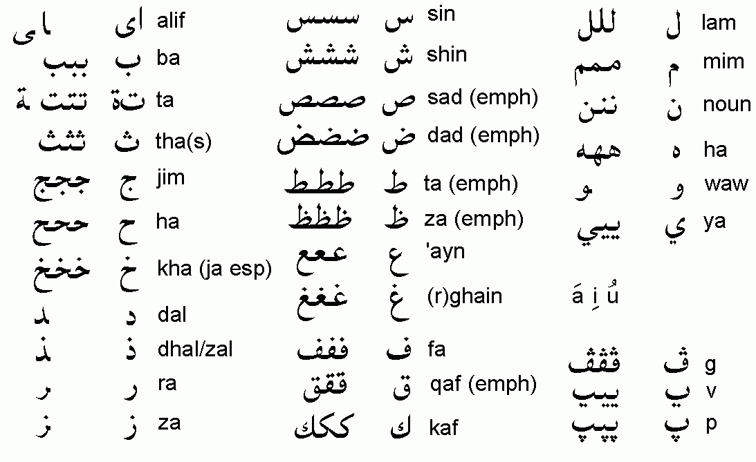 Arabic