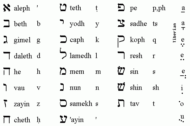 Hebrew