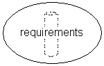 Stakes and requirements