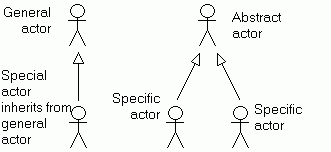 UML role map