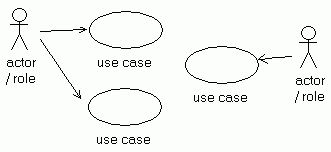 UML use diagram