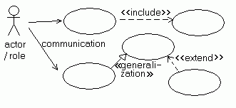 UML use diagram