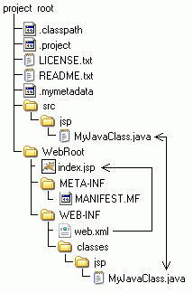 Web Application File Structure